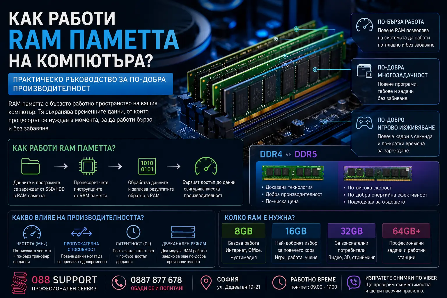 Как работи RAM паметта на компютър? Практическо ръководство за по-добра производителност