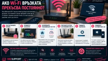 Какво да направим, ако Wi-Fi връзката прекъсва постоянно? Практическа диагностика от 088Support